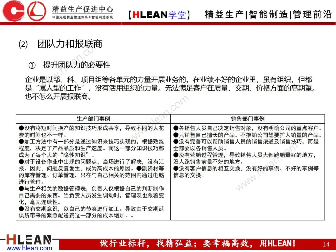 「精益学堂」高效沟通之报联商