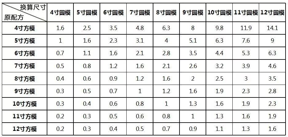 5寸和6寸照片对比蛋糕图片