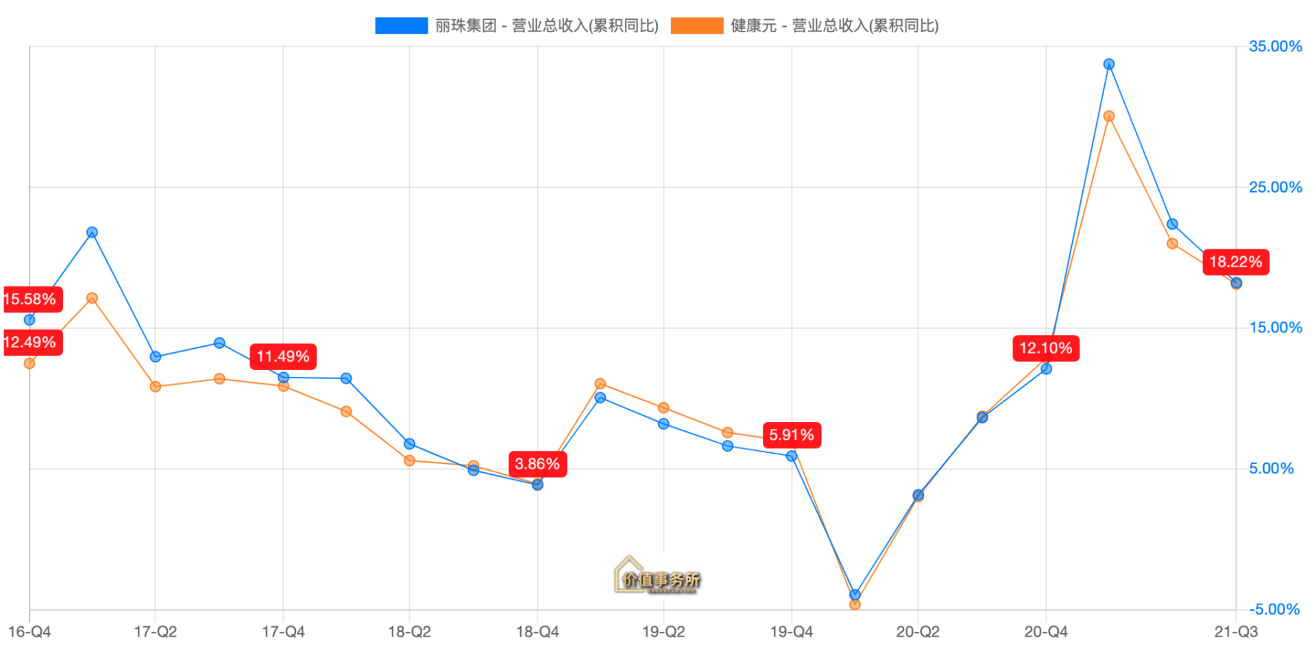 足够便宜，高瓴资本坚定持有，丽珠集团，预期差极大的低位小龙头