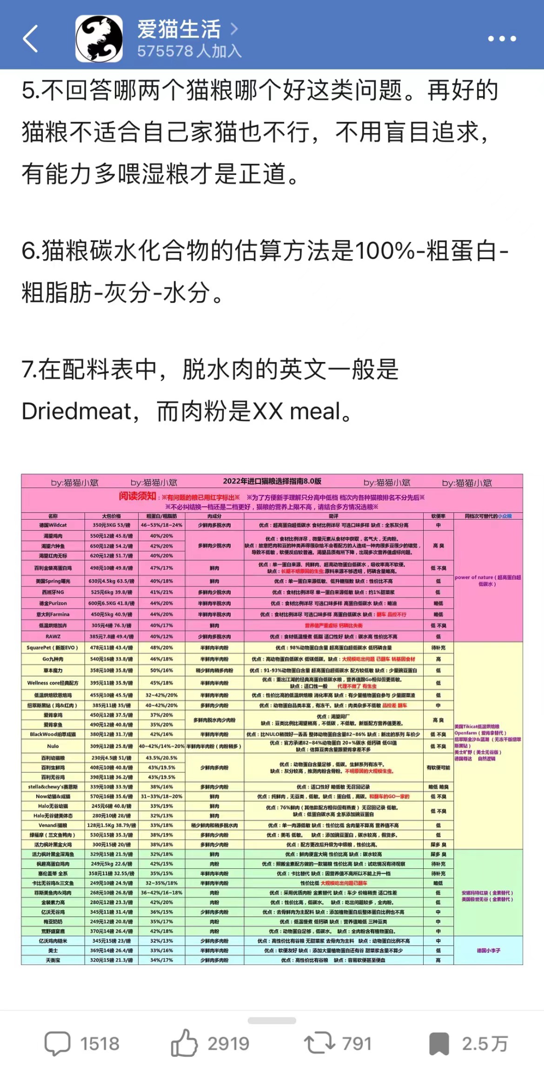 后疫情时代的囤货焦虑：“我一个月花上万买猫罐头”