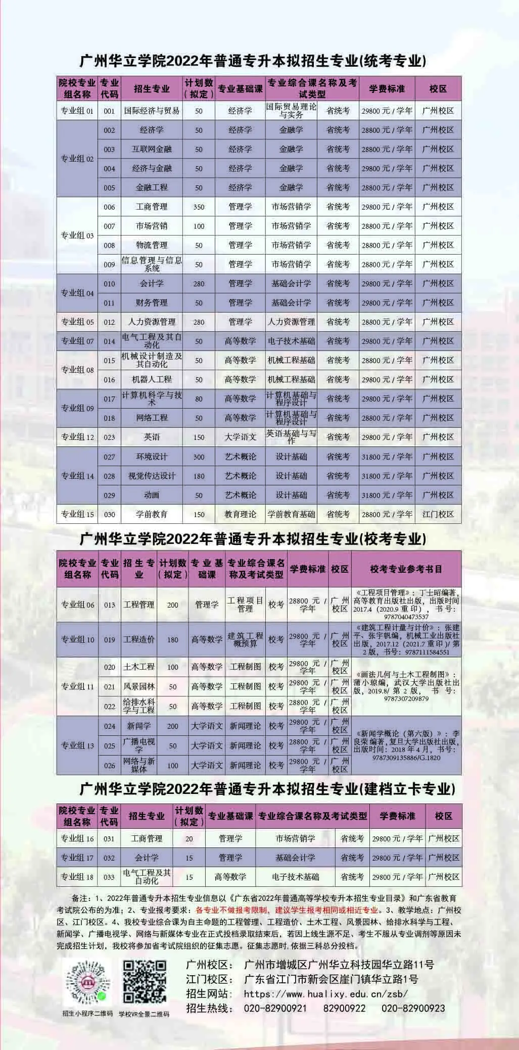 廣州華立學院(原廣東工業大學華立學院)2022年普通專升本招生簡章