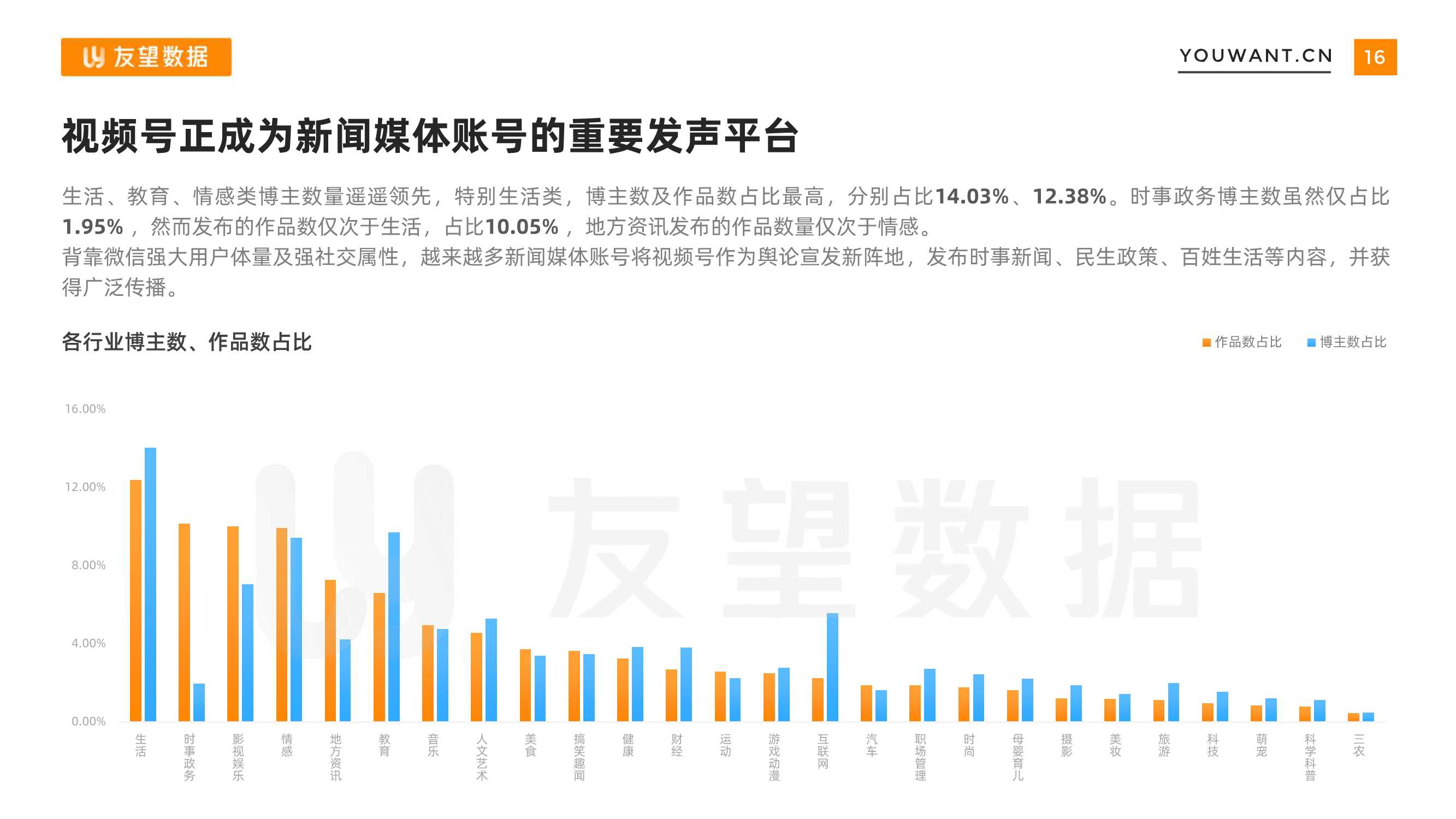 2021年微信视频号生态趋势调查报告