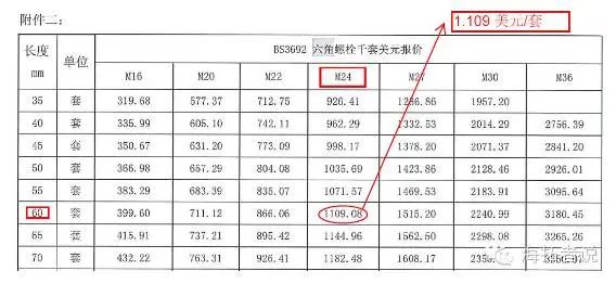 高强度螺栓到底强在哪？