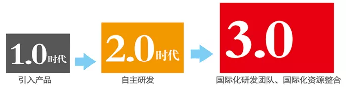 三菱退出、中华剩5%股份,东南要东山再起,一口气发三款车型