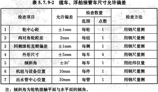 给水排水构筑物工程施工及验收规范 GB 50141-2008