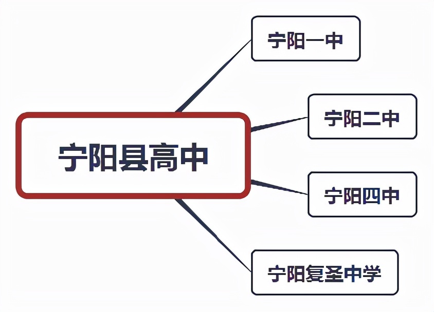 泰安都有哪些高中学校？你想知道的信息在这里