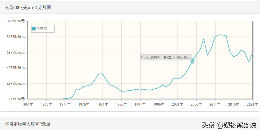 世界杯怎么解释（重要性堪比中国冬奥会，卡塔尔世界杯为何被误解？）