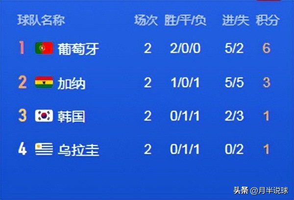 巴西世界杯烏拉圭對(duì)英格蘭（巴西難逃爆冷劇本？加納對(duì)決烏拉圭只為復(fù)仇？盤點(diǎn)十六強(qiáng)花落誰家）