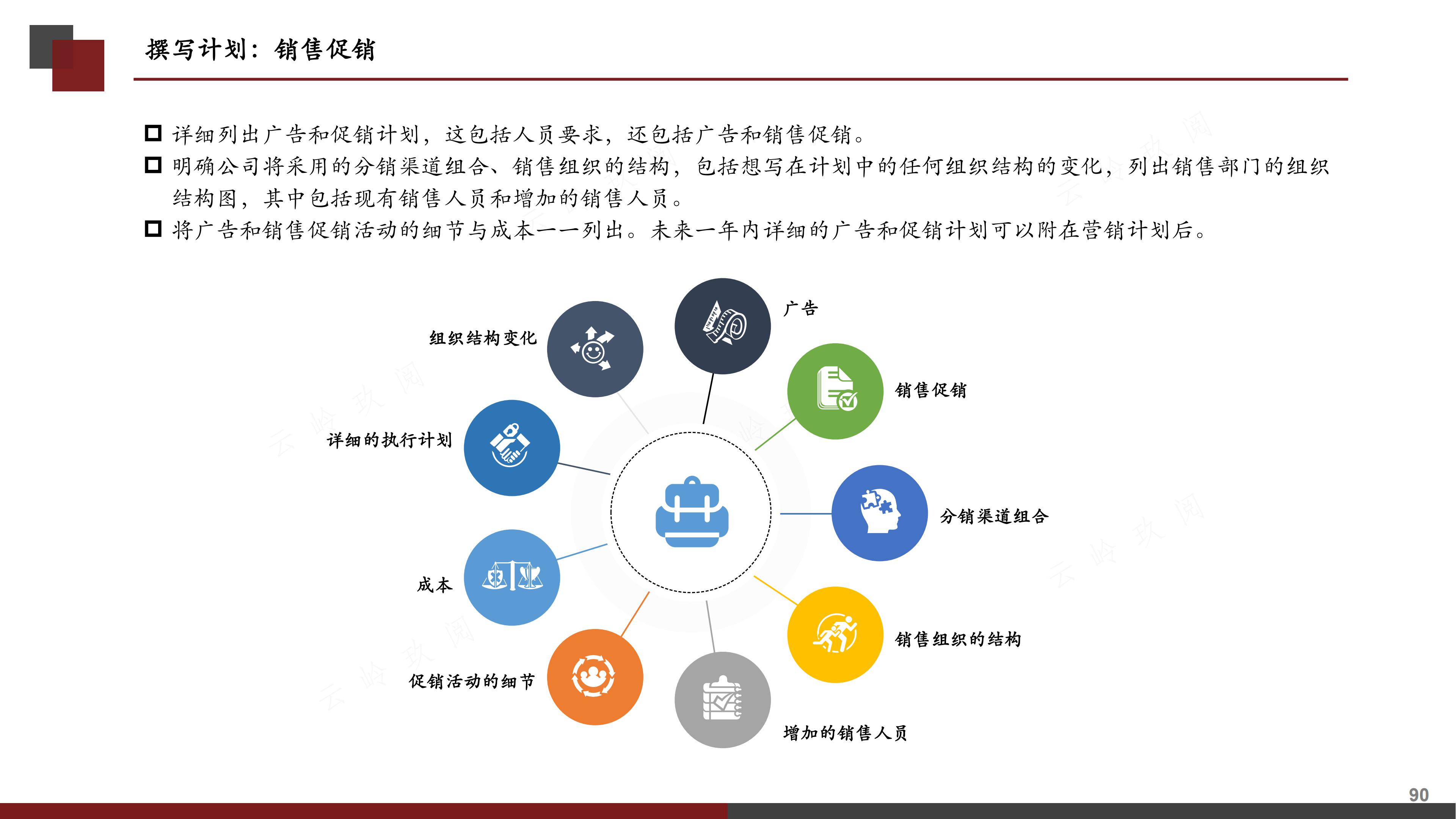 销售计划书怎么写（图解《如何撰写营销计划书》，分步式指导实战技巧与全案模拟）