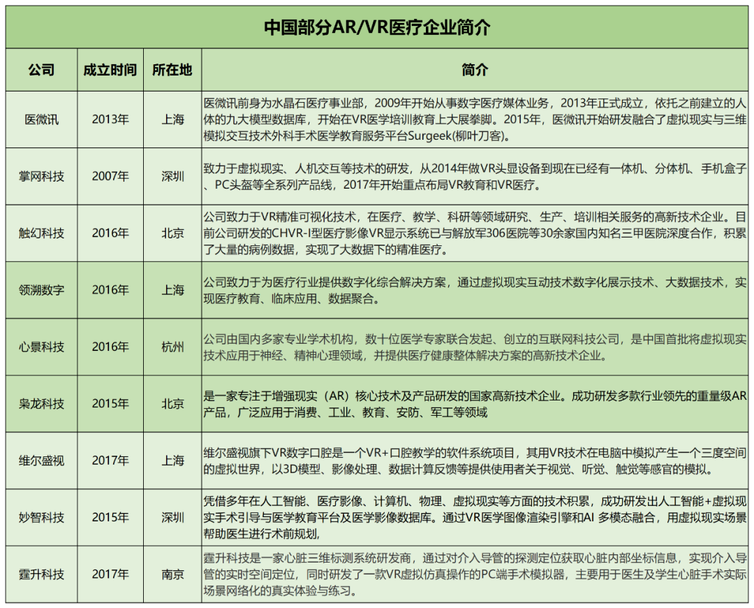 与VR巨头合作！西门子医疗布局这一领域