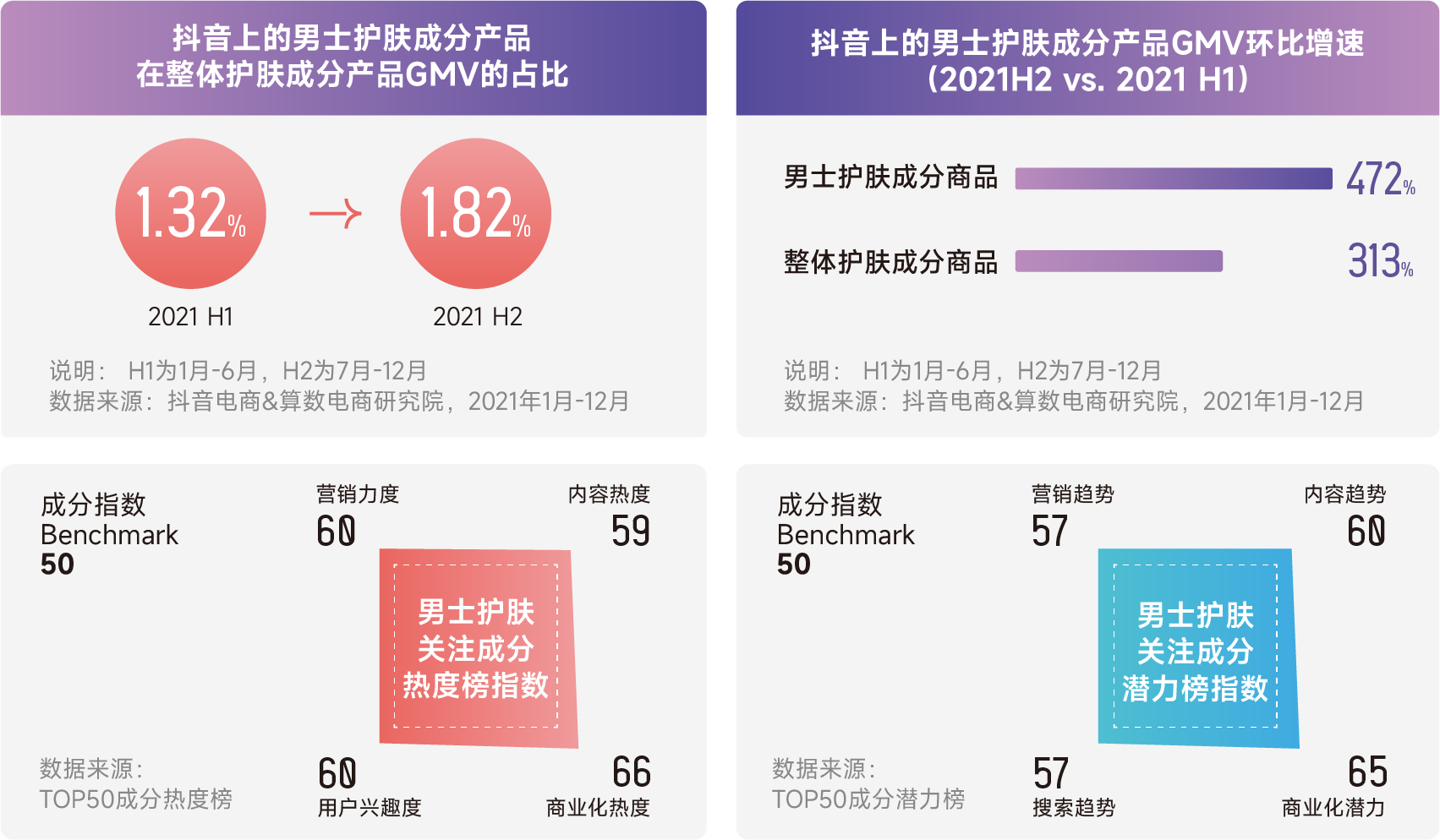 乘风破浪，“成”就美丽--2022美妆成分必看指南