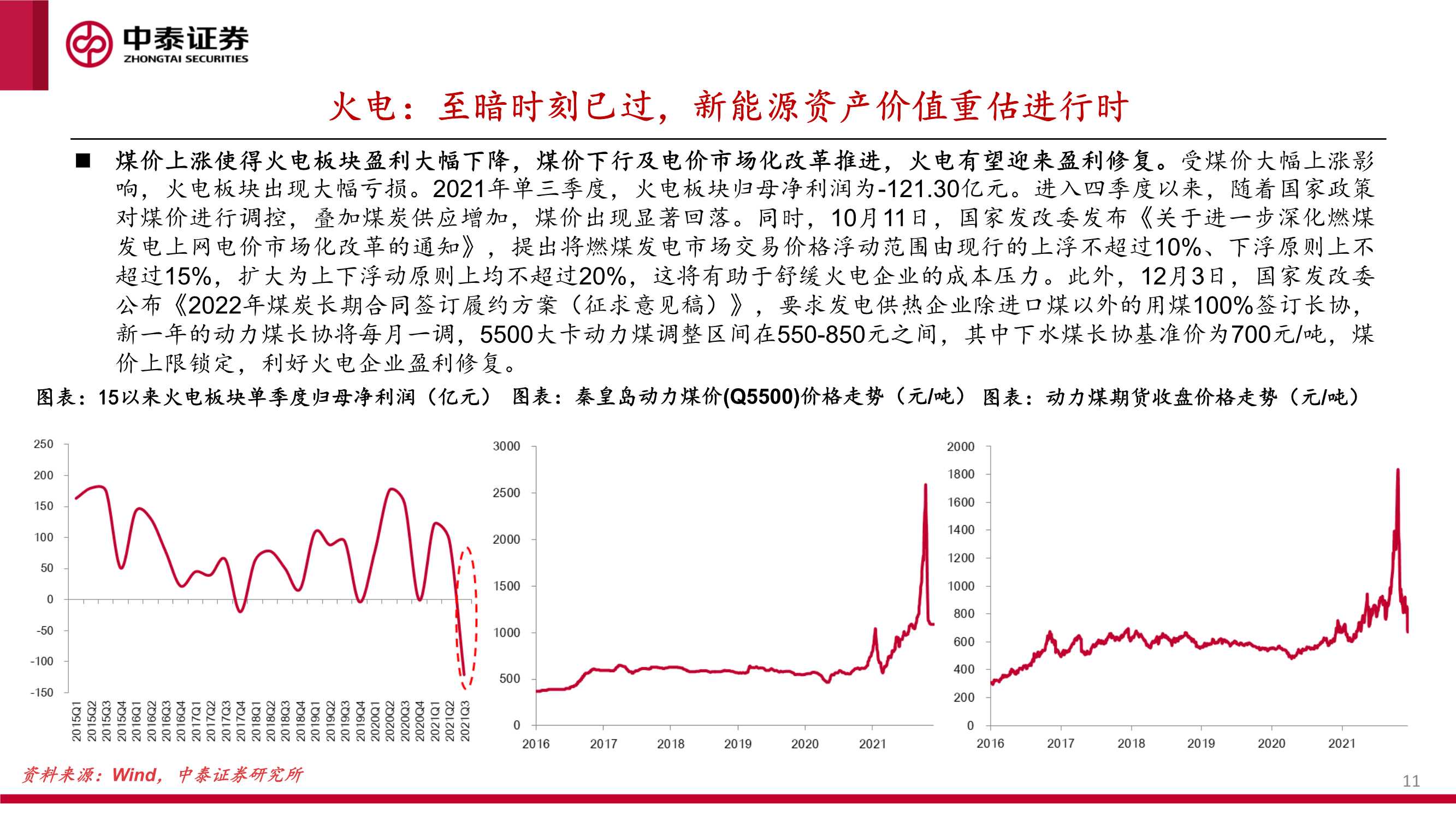 新能源行业绿电运营商2022年投资策略报告