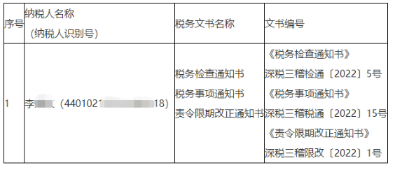 拒不進(jìn)行個人所得稅匯算清繳，有什么后果？