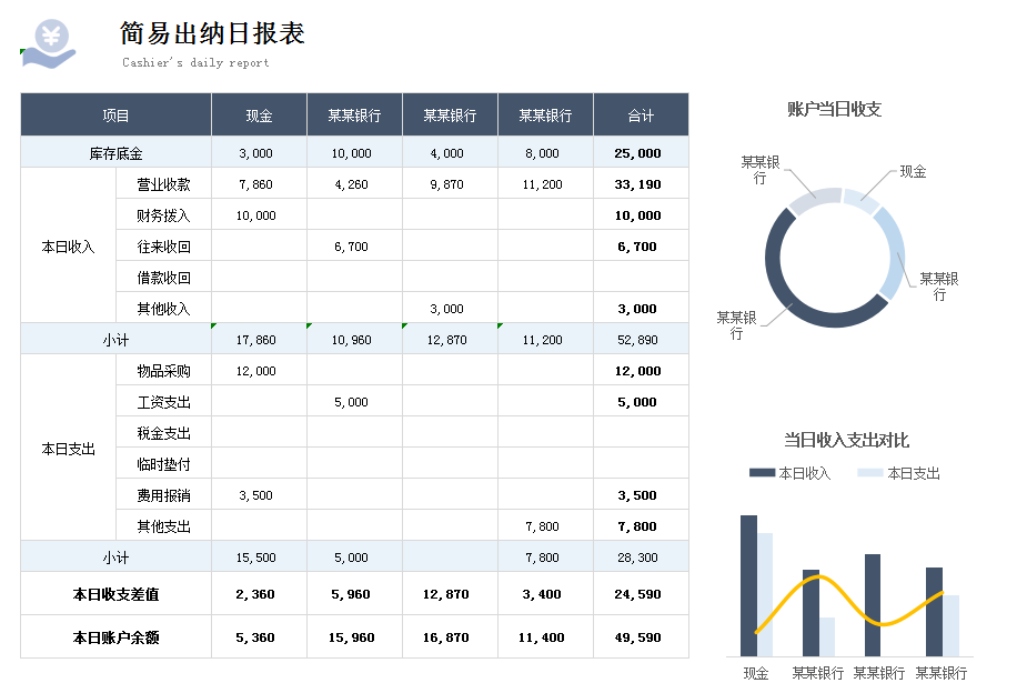 出纳月薪高的秘籍，就是这份出纳报表，高效工作还涨薪资