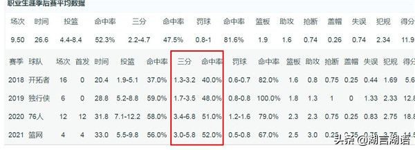 为什么nba湖人看不了(全明星三分冠军！队史三分王，30岁当打之年，为什么湖人看不上呢)