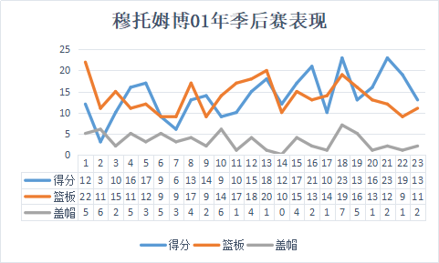 大山篮球(盖帽界的王者，一人撑起球队的防守专家，难以逾越的“非洲大山”)