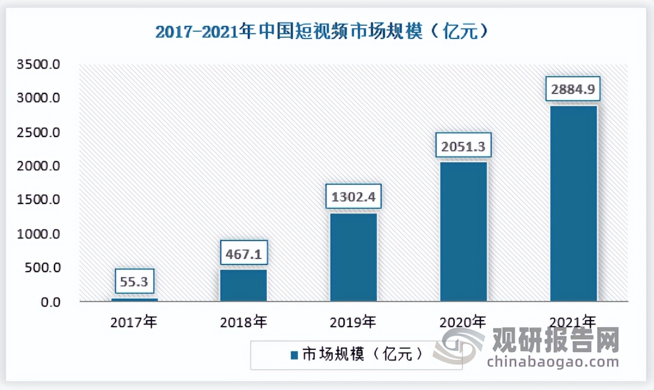 中国移动端视频创作软件行业现状深度分析与未来前景预测报告