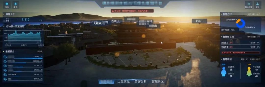 数字孪生景区丨直观展示景区整体态势，提高运行效益及管理效率