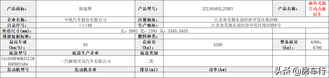 重磅！第359批房车公告首次出现越野旅居车，还有新能源房车亮相