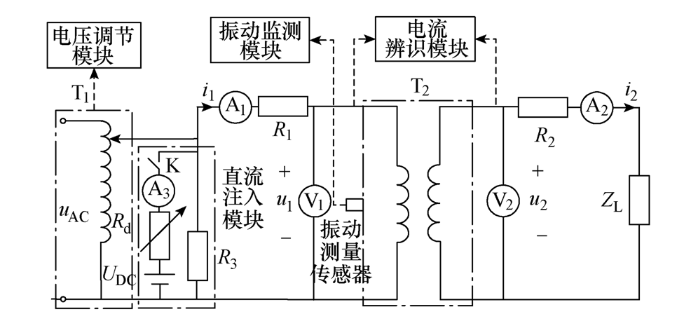 四平供電公司專家在變壓器直流擾動振動特性研究方面取得新進展