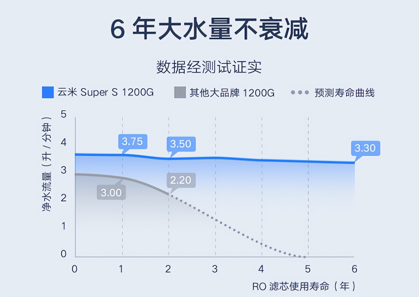 解锁喝水黑科技：云米1200G净水器super S超详细测评
