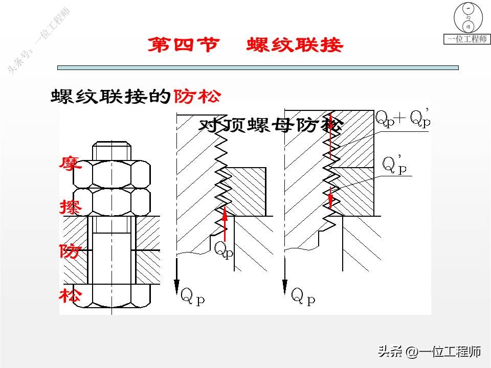 3类连接结构设计，键、销和螺纹连接的设计，43页PPT介绍机械连接