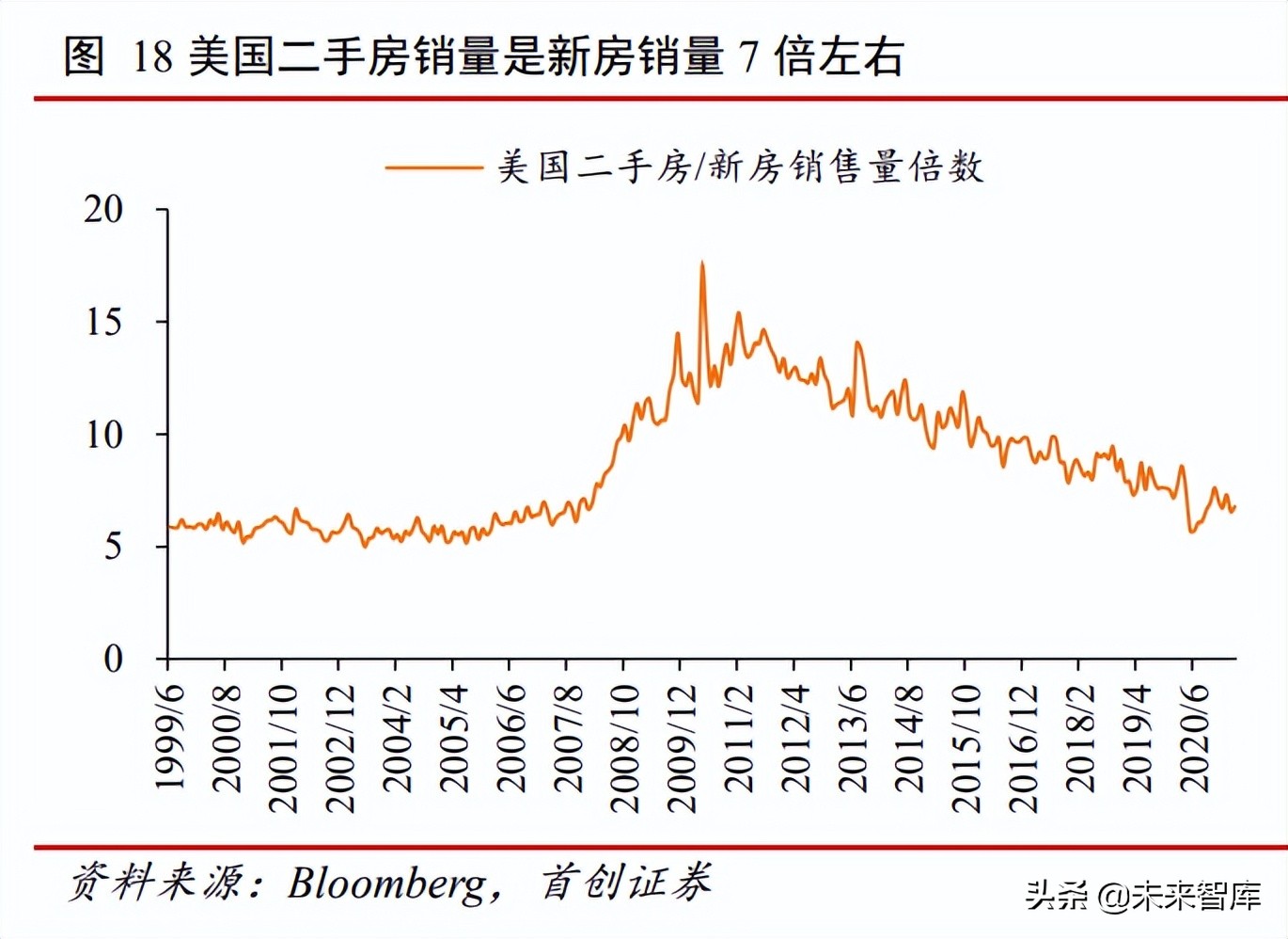 家居行业深度报告：由海外家居龙头蝶变看中国家居消费场景变迁