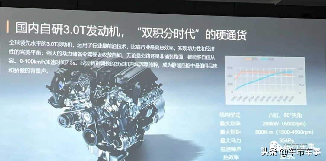 油价上涨日，五个汽车品牌一天六场活动，没有一个是新能源