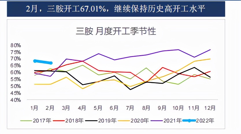 桃红柳绿报春归，尿素旺季上升空间几何？