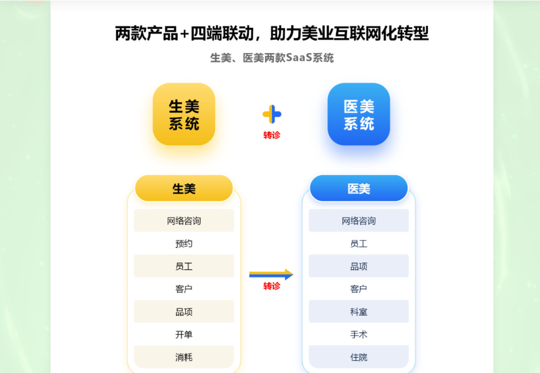 美克拉教你销售技巧：美容院销售人员如何快速开单？