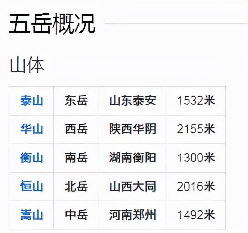 中华五岳都有哪五座山(教你快速记住中国五岳的名称)