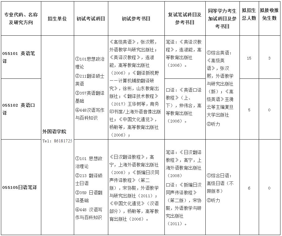 山东师范大学研究生好考吗？山东师范大学考研全攻略