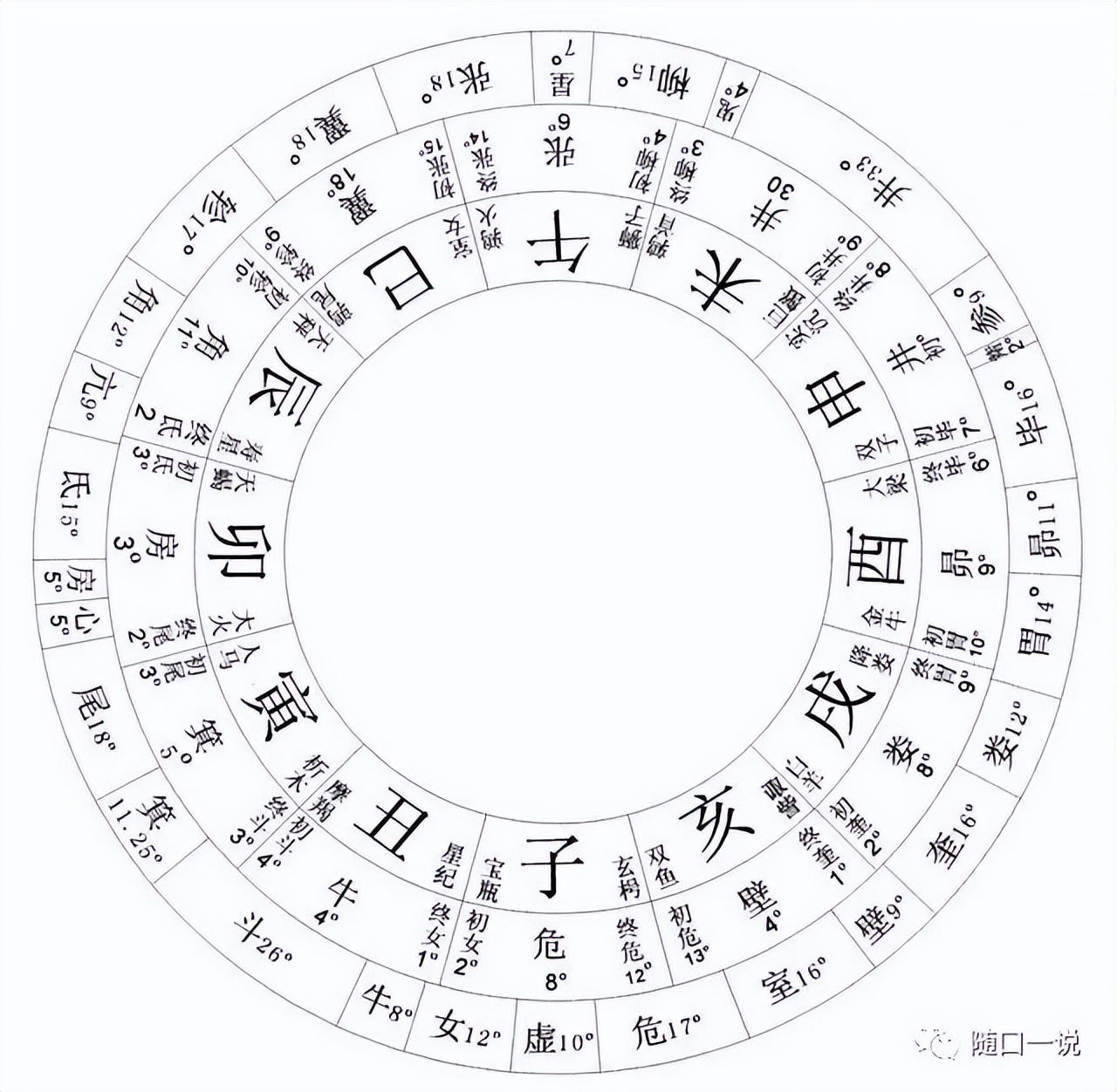 《周易》笔记6，天干地支怎么来的