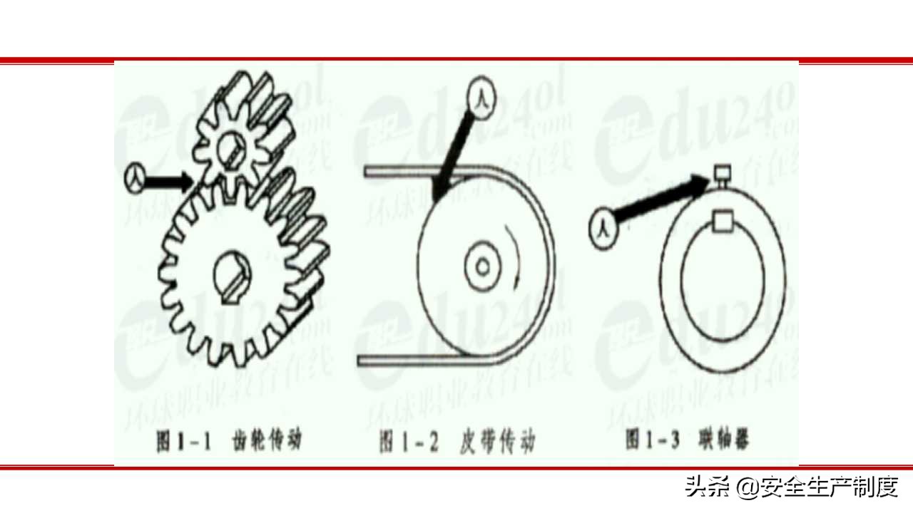 安全生产技术培训（163页）