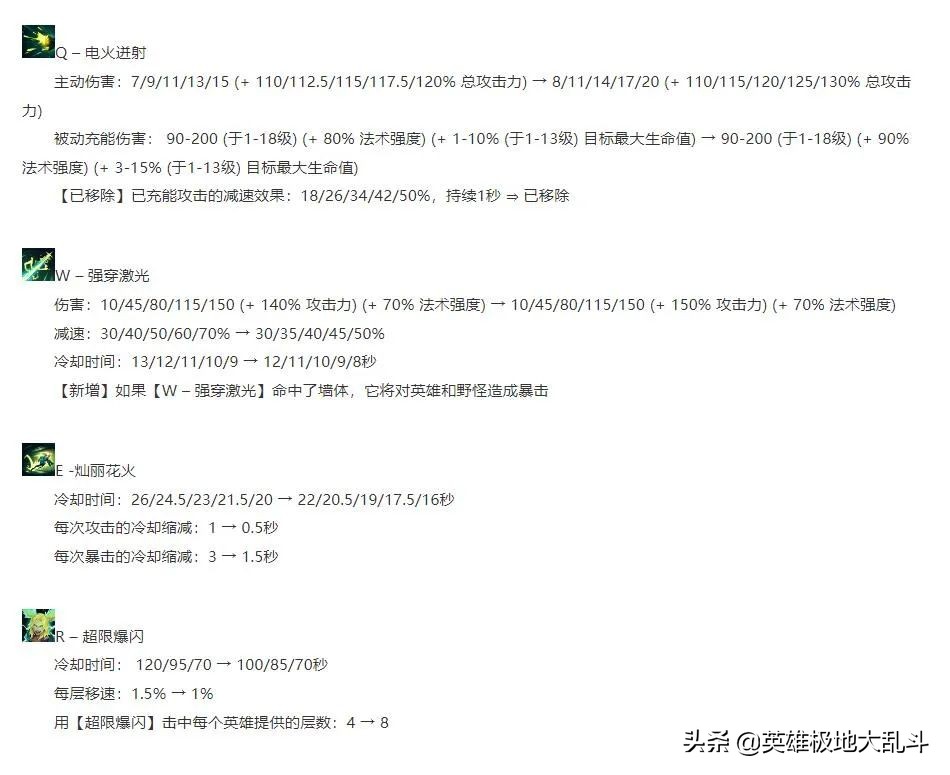 泽丽符文天赋（泽(ze)丽符文天赋出装）-大连信息网