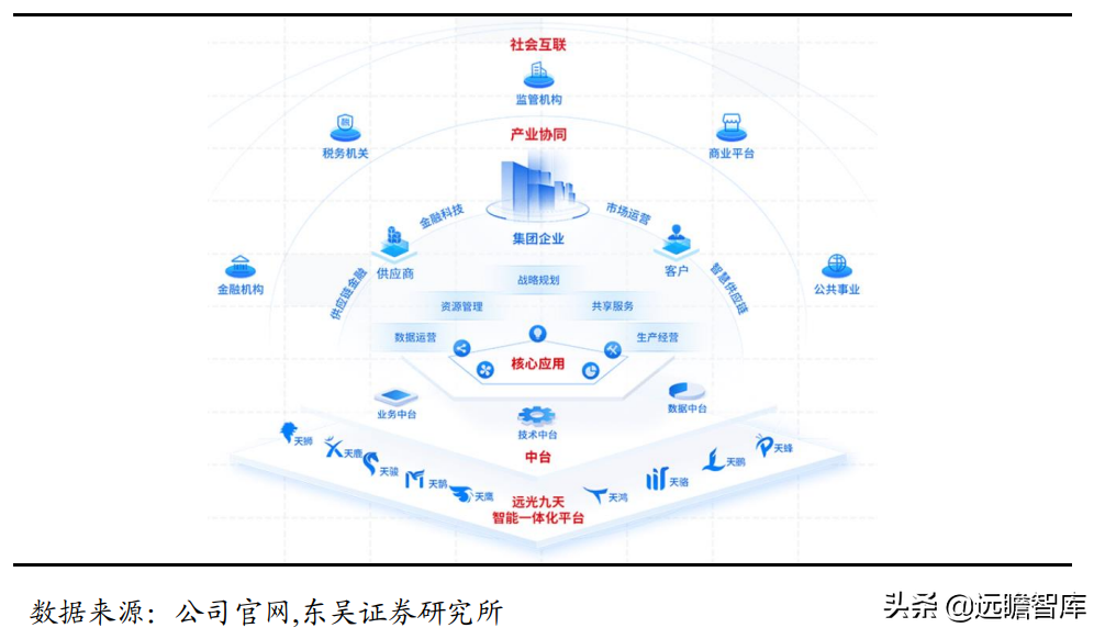 背靠国网，优势显著，远光软件：远景光明的电力信息化重塑与新增