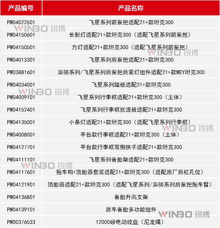 高颜值，低风噪，不增高，锐搏飞星系列行李架火爆登场