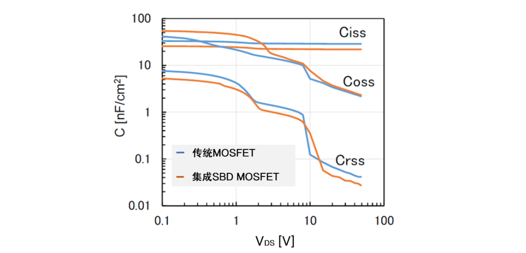 MicrochipƳ3.3kVSiCҵ