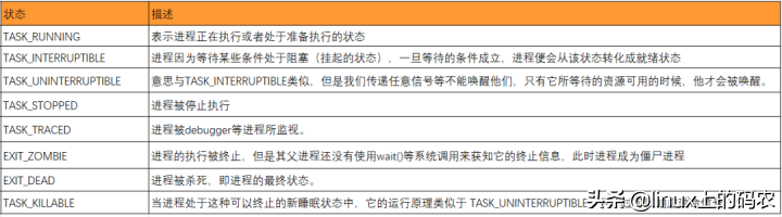 深入剖析Linux进程在内核眼中到底是什么样子的？