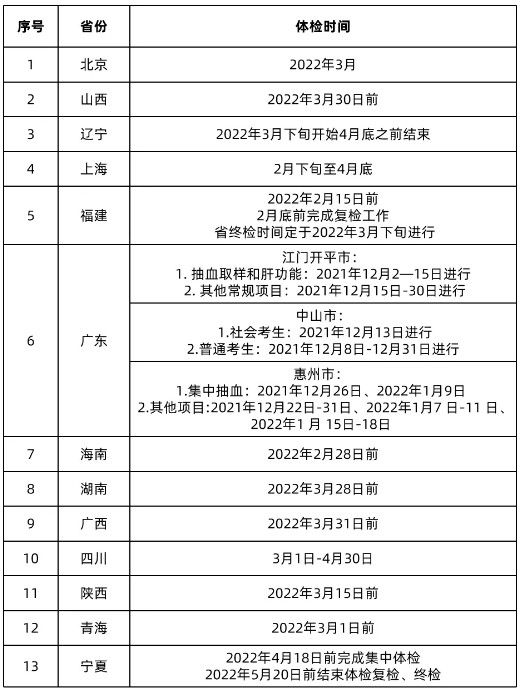 高考體檢時間，四川高考體檢時間