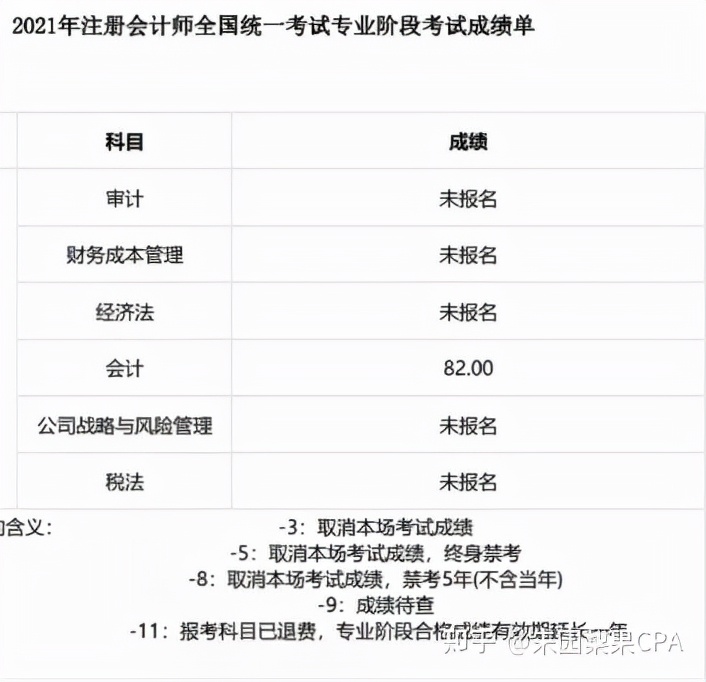 注册会计师培训网课哪个好（零基础如何高分拿下CPA会计）