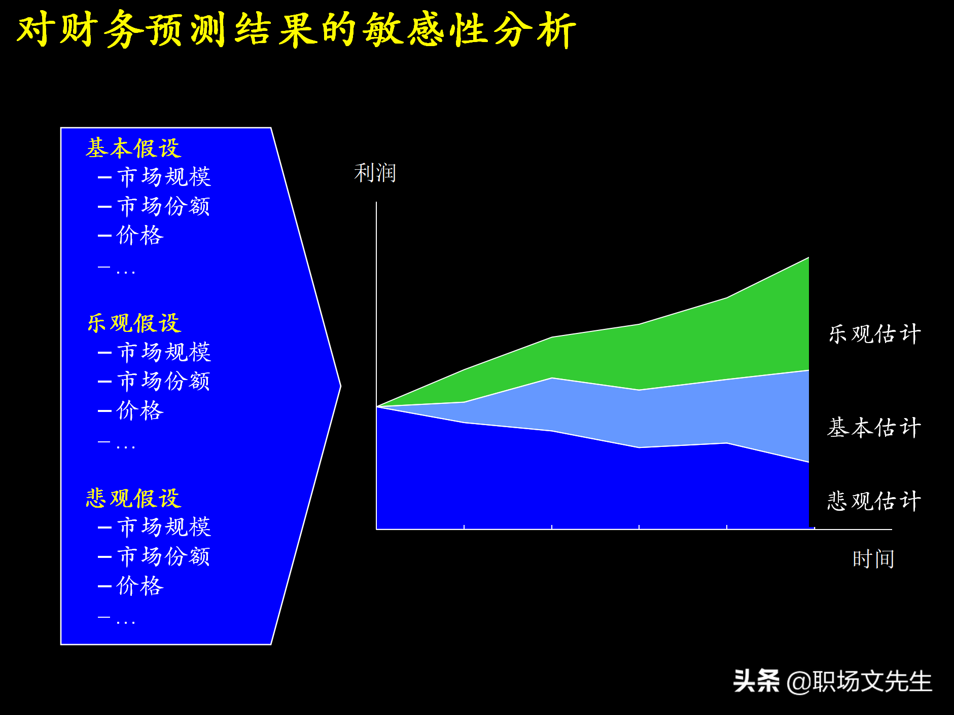 制定强有力的公司战略规划，76页战略规划制定及实施流程研讨会