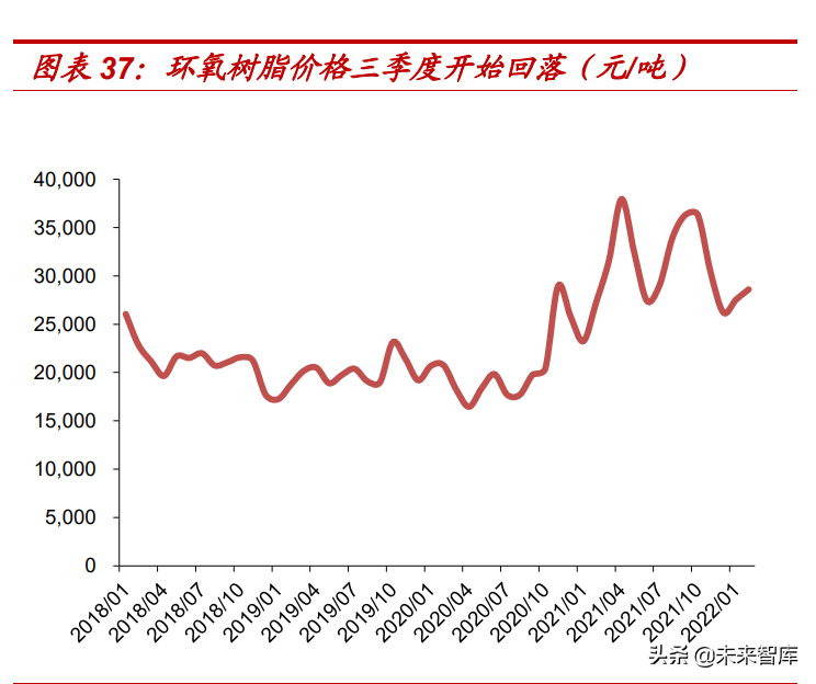 汽车电子行业专题报告：汽车电动化、智能化驱动PCB新发展
