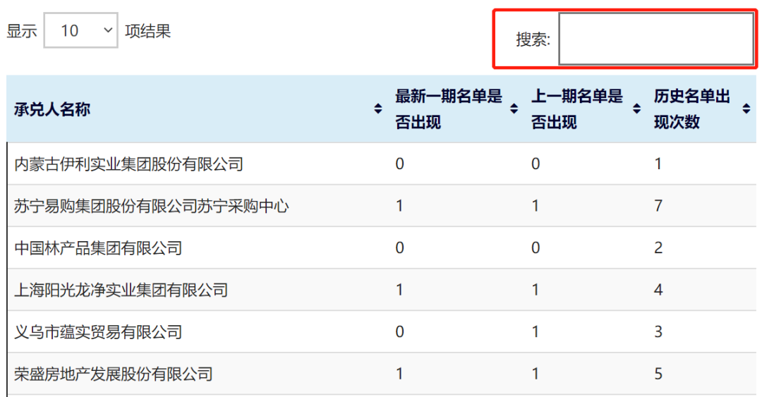 干貨：企業(yè)商票逾期查詢寶典，看完直接收藏了