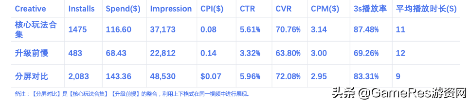 游戏视频素材，游戏视频素材有哪些内容？