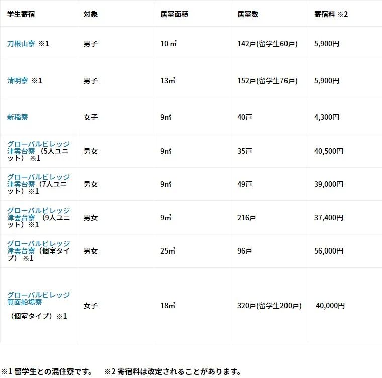 日本十大名牌大学（日本十大名牌大学排行）-第10张图片-昕阳网