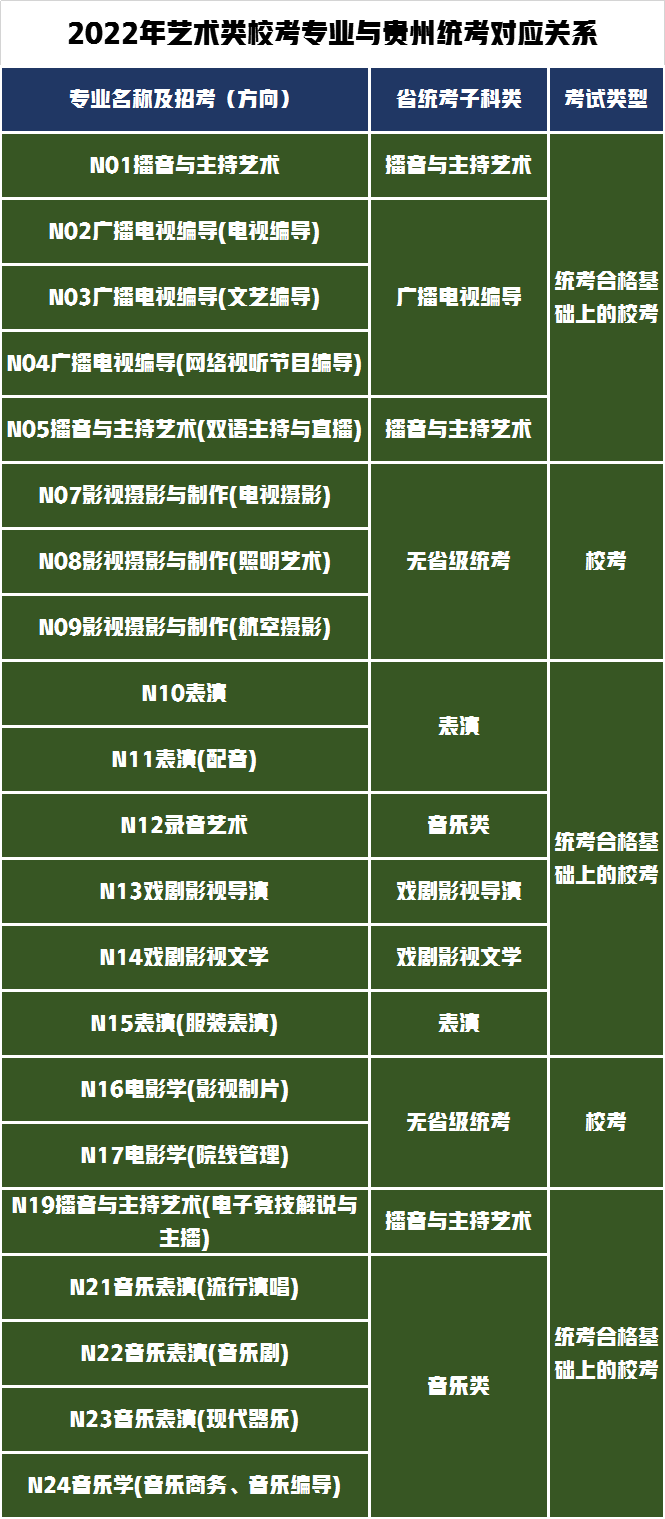 3个省统考28个省校考！南京传媒学院发布2022年艺术招生专业