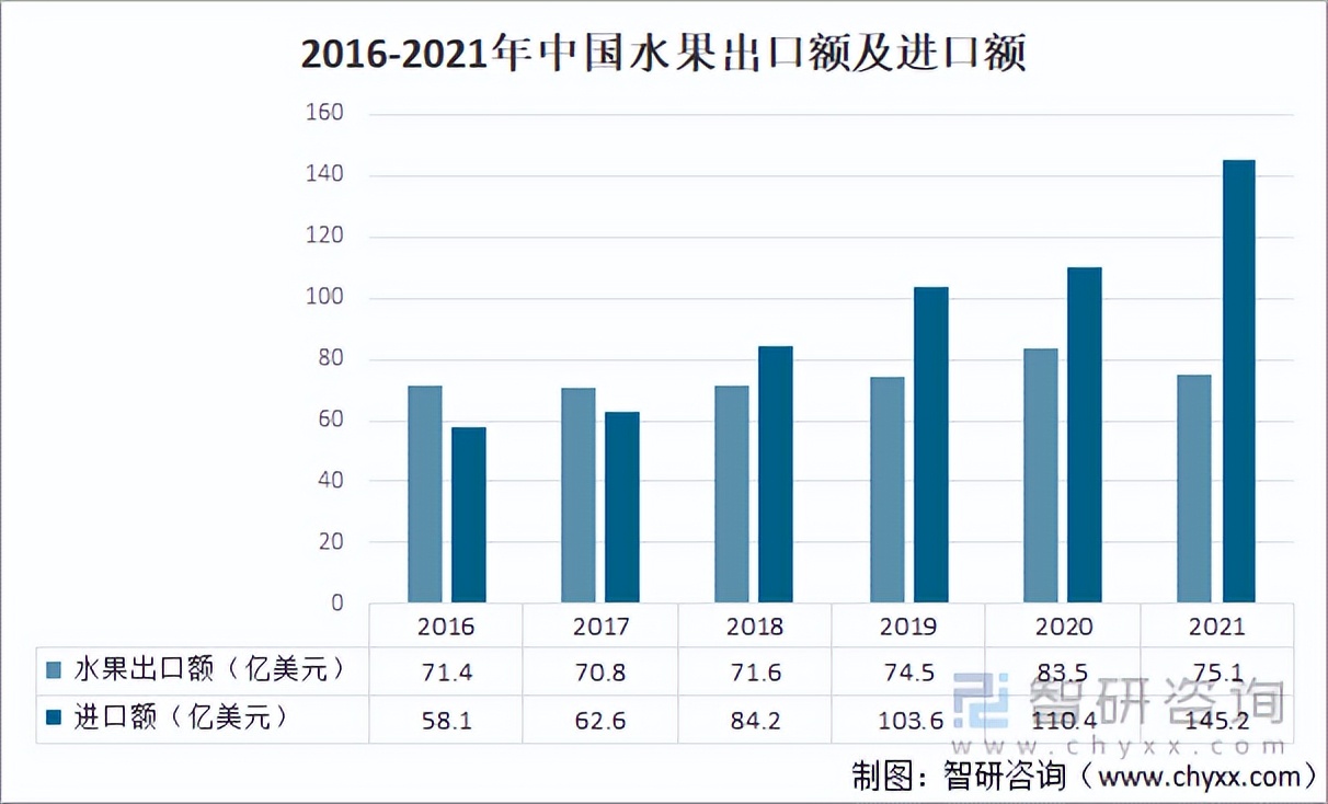 2021年中国农产品行业进出口贸易及行业发展趋势分析「图」