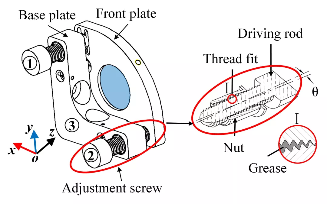 小小的螺纹调节结构对光学支撑镜架的稳定性竟然这样重要？