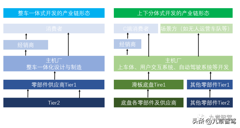 汽车底盘核心组成解析：大热话题全揭秘